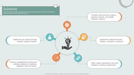 Solution Hardware Technology Provider Business Model BMC SS V