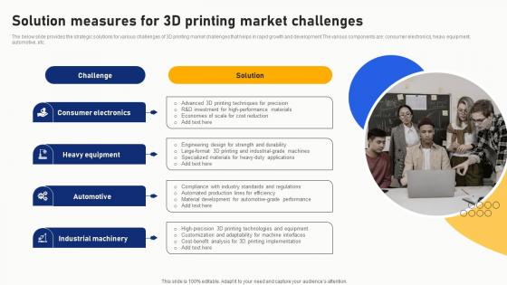 Solution Measures For 3D Printing Market Challenges Slides Pdf
