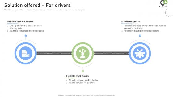 Solution Offered For Drivers Rideshare Platform Business Model BMC SS V Solution Offered For Drivers Rideshare Platform Business Model BMC SS V