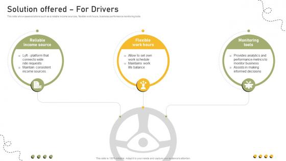 Solution Offered For Drivers Shared Transportation Platform Business Model BMC SS V Solution Offered For Drivers Shared Transportation Platform Business Model BMC SS V