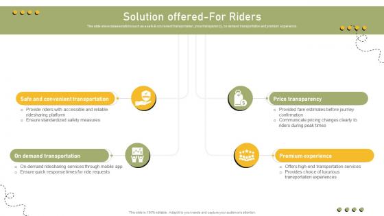 Solution Offered For Riders Shared Transportation Platform Business Model BMC SS V