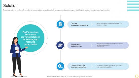 Solution Online Transaction Facilitator Business Model BMC SS V