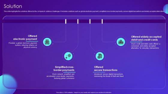 Solution Payment Card Services Business Model BMC SS V