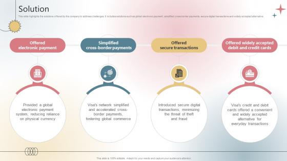 Solution Payment Processing Company Business Model BMC SS V Solution Payment Processing Company Business Model BMC SS V