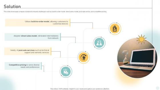 Solution Pc Manufacturing Company Business Model BMC SS V Solution Pc Manufacturing Company Business Model BMC SS V