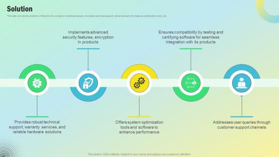 Solution Personal Computing Company Revenue Model BMC SS V