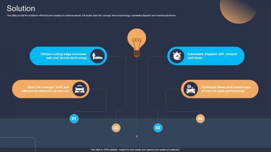 Solution Platform As A Service Paas Business Model BMC SS V