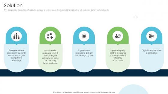 Solution Strategies Driving Business Triumph Through Pfizer PPT Sample BMC SS V Solution Strategies Driving Business Triumph Through Pfizer PPT Sample BMC SS V