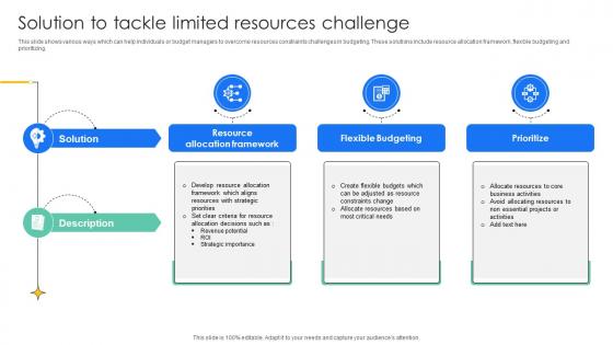 Solution To Tackle Limited Resources Effective And Efficient Tools To Develop Fin SS V Solution To Tackle Limited Resources Effective And Efficient Tools To Develop Fin SS V