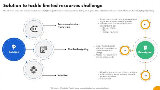 Solution To Tackle Limited Strategies To Develop Effective Ppt Template Fin SS V Solution To Tackle Limited Strategies To Develop Effective Ppt Template Fin SS V