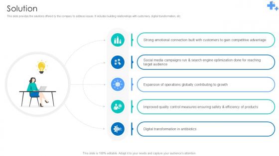 Solution Undergoing Pharmaceutical Revolution Ppt PowerPoint BMC SS V Solution Undergoing Pharmaceutical Revolution Ppt PowerPoint BMC SS V