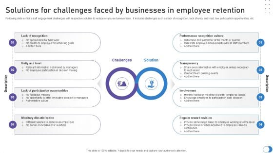 Solutions For Challenges Faced By Businesses In Employee Retention PPT Presentation SS