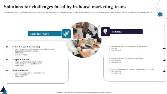 Solutions For Challenges Faced By In House Marketing Teams Introduction Pdf