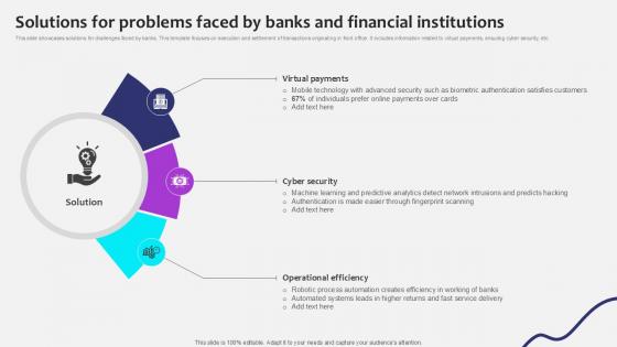 Solutions For Problems Faced By Initiating Globalization Of Banking Ppt Template Solutions For Problems Faced By Initiating Globalization Of Banking Ppt Template