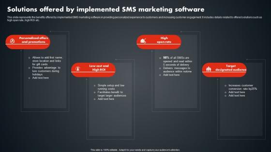 Solutions Offered By Implemented SMS Marketing SMS Promotional Tactics Elements PDF