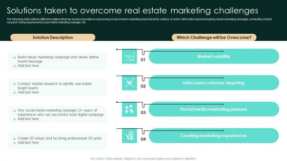 Solutions Taken To Overcome Real Estate Marketing Challenges Strategic Real Estate Graphics Pdf
