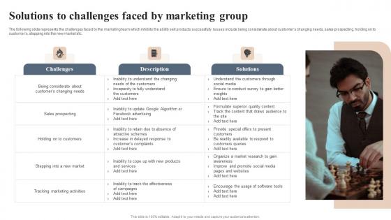 Solutions To Challenges Faced By Marketing Group Portrait Pdf