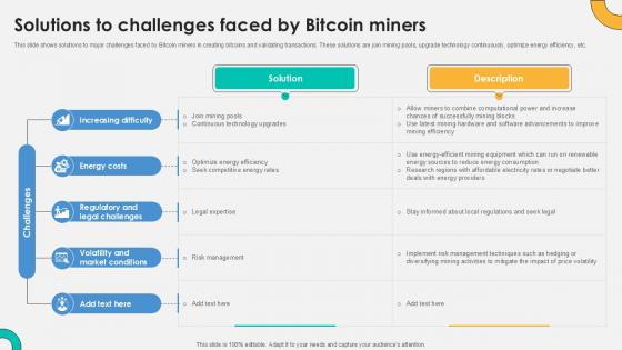 Solutions To Challenges Faced Everything About Bitcoin PPT Presentation Fin SS V