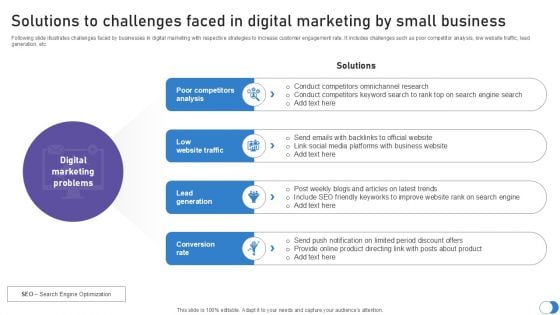 Solutions To Challenges Faced In Digital Marketing By Small Business PPT Template SS Solutions To Challenges Faced In Digital Marketing By Small Business PPT Template SS