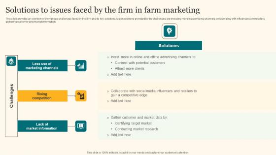 Solutions To Issues Faced By The Firm In Farm Agricultural Product Promotion Structure Pdf