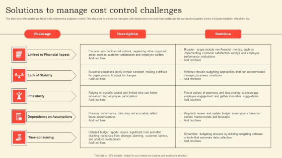 Solutions To Manage Cost Control Challenges Sample Pdf