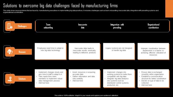 Solutions To Overcome Big Data Challenges Faced By Manufacturing Firms Ideas Pdf