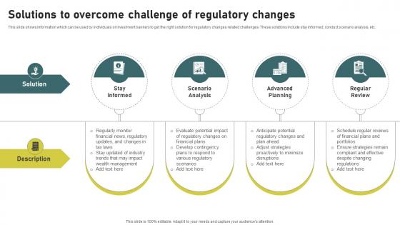 Solutions To Overcome Challenge Of Investment Banking Simplified Functions Fin SS V