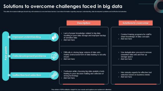 Solutions To Overcome Challenges Faced Developing Strategic Insights Using Big Data Analytics SS V Solutions To Overcome Challenges Faced Developing Strategic Insights Using Big Data Analytics SS V