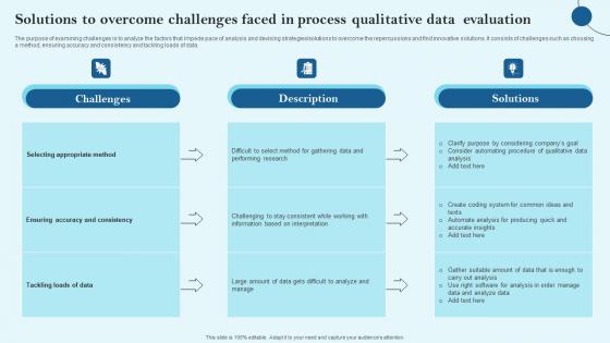 Solutions To Overcome Challenges Faced In Process Qualitative Data Evaluation Pictures Pdf