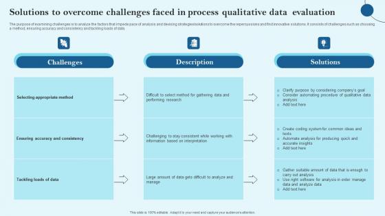 Solutions To Overcome Challenges Faced In Process Qualitative Data Evaluation Pictures Pdf