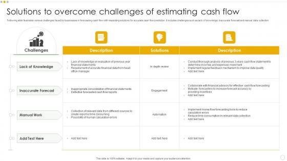 Solutions To Overcome Challenges Of Estimating Cash Flow Sample Pdf Solutions To Overcome Challenges Of Estimating Cash Flow Sample Pdf
