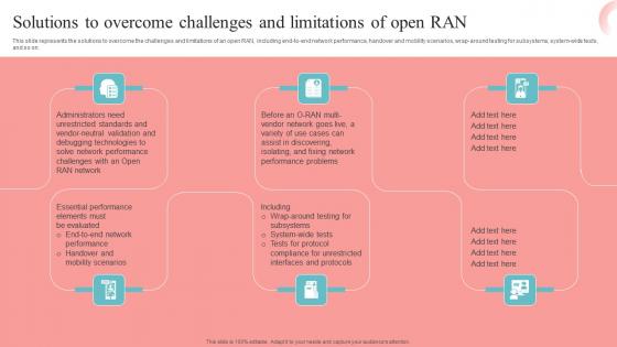 Solutions To Overcome Challenges Unlocking The Potential Of Open RAN Template Pdf