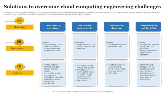 Solutions To Overcome Cloud Computing Engineering Challenges Background Pdf