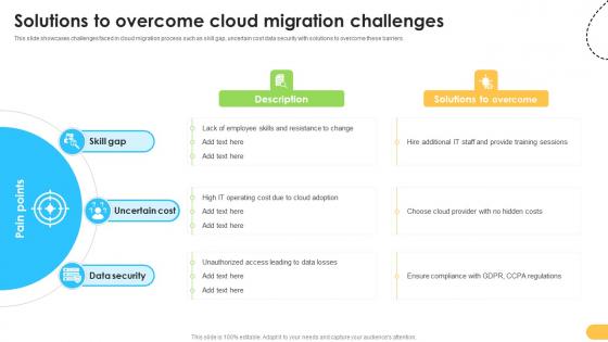 Solutions To Overcome Cloud Migration Challenges Data Migration From On Premises Solutions To Overcome Cloud Migration Challenges Data Migration From On Premises