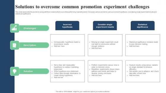 Solutions To Overcome Common Promotion Experiment Challenges Sample Pdf