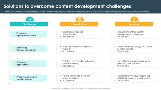 Solutions To Overcome Content Development Challenges Seo Content Plan To Drive Strategy SS V