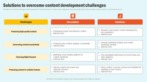 Solutions To Overcome Content Enhancing Website Performance With Search Engine Content Template Pdf Solutions To Overcome Content Enhancing Website Performance With Search Engine Content Template Pdf