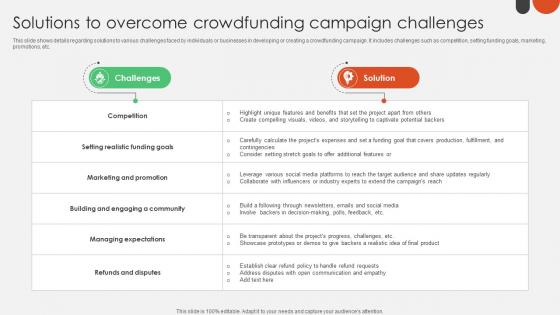 Solutions To Overcome Crowdfunding For Nonprofits To Support Fin SS V