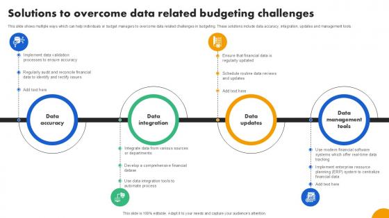 Solutions To Overcome Data Strategies To Develop Effective Ppt Sample Fin SS V