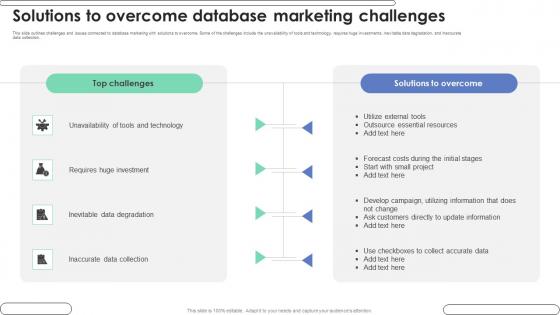 Solutions To Overcome Database Marketing Challenges Ppt Pictures Graphic Tips Pdf