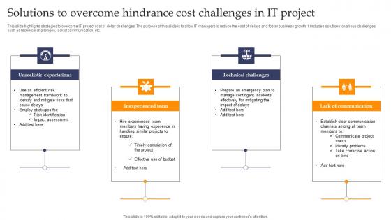 Solutions To Overcome Hindrance Cost Challenges In It Project Elements pdf