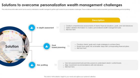 Solutions To Overcome Personalization Strategic Wealth Management And Financial Fin SS V Solutions To Overcome Personalization Strategic Wealth Management And Financial Fin SS V
