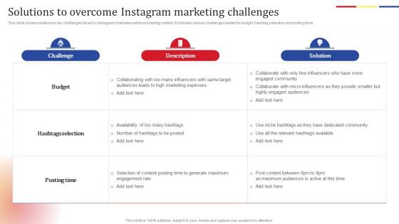 Solutions To Overcome Social Media Platform Advertising To Enhance Brand Awareness Download Pdf