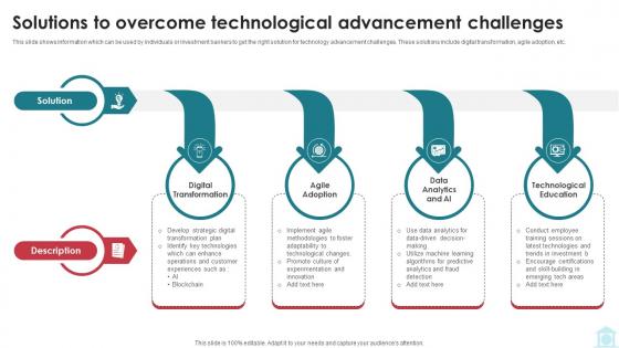 Solutions To Overcome Technological Advancement Mastering Investment Banking Fin SS V Solutions To Overcome Technological Advancement Mastering Investment Banking Fin SS V