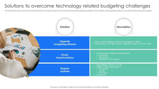 Solutions To Overcome Technology Related Effective And Efficient Tools To Develop Fin SS V