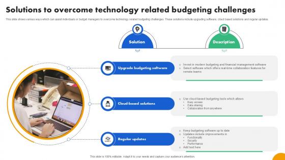 Solutions To Overcome Technology Strategies To Develop Effective Ppt Presentation Fin SS V