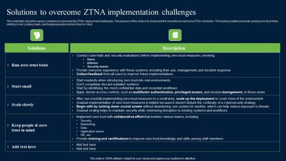 Solutions To Overcome ZTNA Implementation Challenges Zero Trust Network Security Designs Pdf