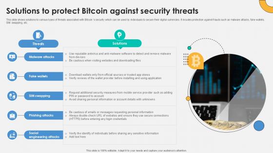 Solutions To Protect Bitcoin Against Everything About Bitcoin PPT Sample Fin SS V