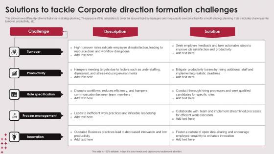 Solutions To Tackle Corporate Direction Formation Challenges