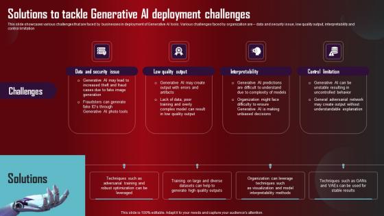 Solutions To Tackle Generative AI Role Of Generative AI Tools Across Portrait Pdf